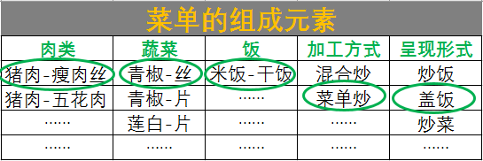 一道关于奥利奥饼干中的“数学题”：排列组合